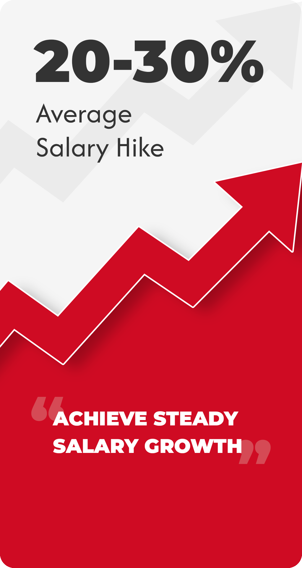 Salary Hike Card Design